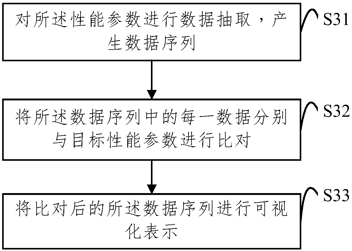 Application program performance monitoring method, device, electronic device and storage medium