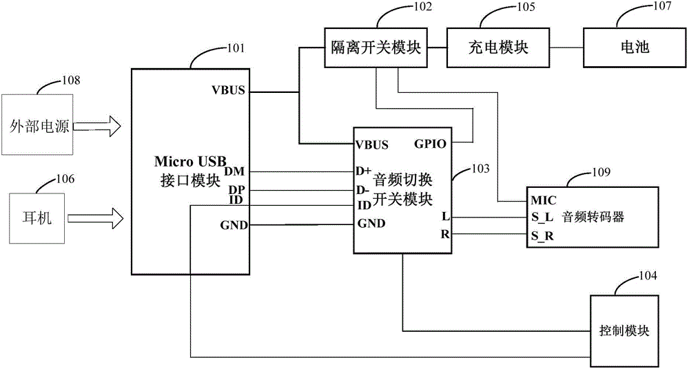 Mobile terminal and control method thereof