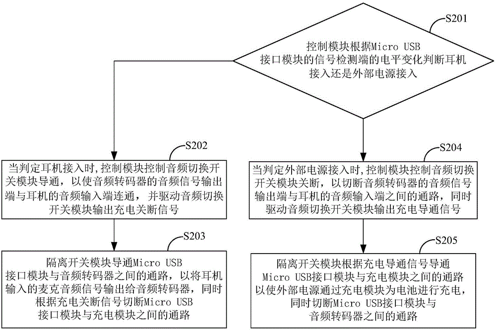 Mobile terminal and control method thereof