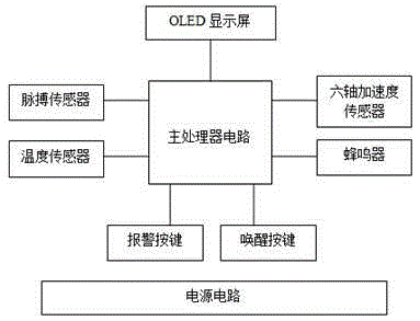 Smart home system with old-age care function