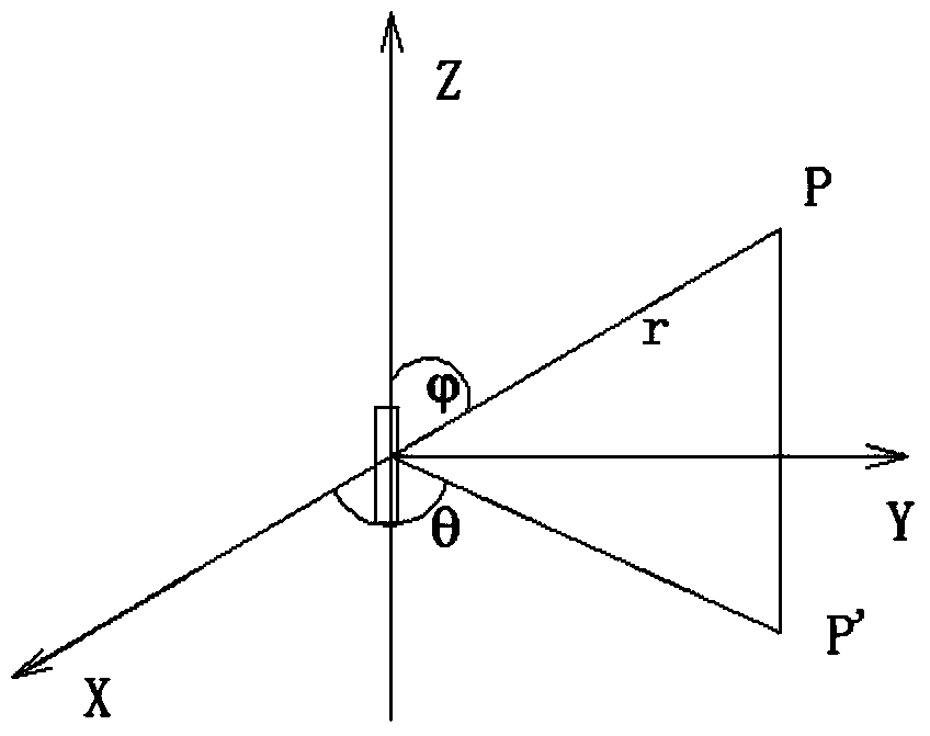 In-well drill-following navigation method based on magnetic detection