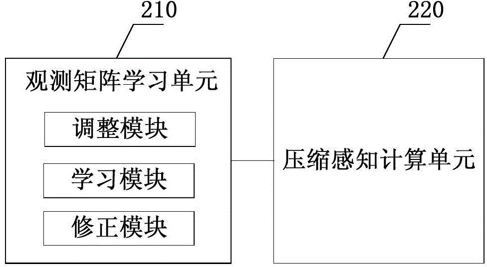 Wireless sensor network monitoring method and system based on compressed sensing