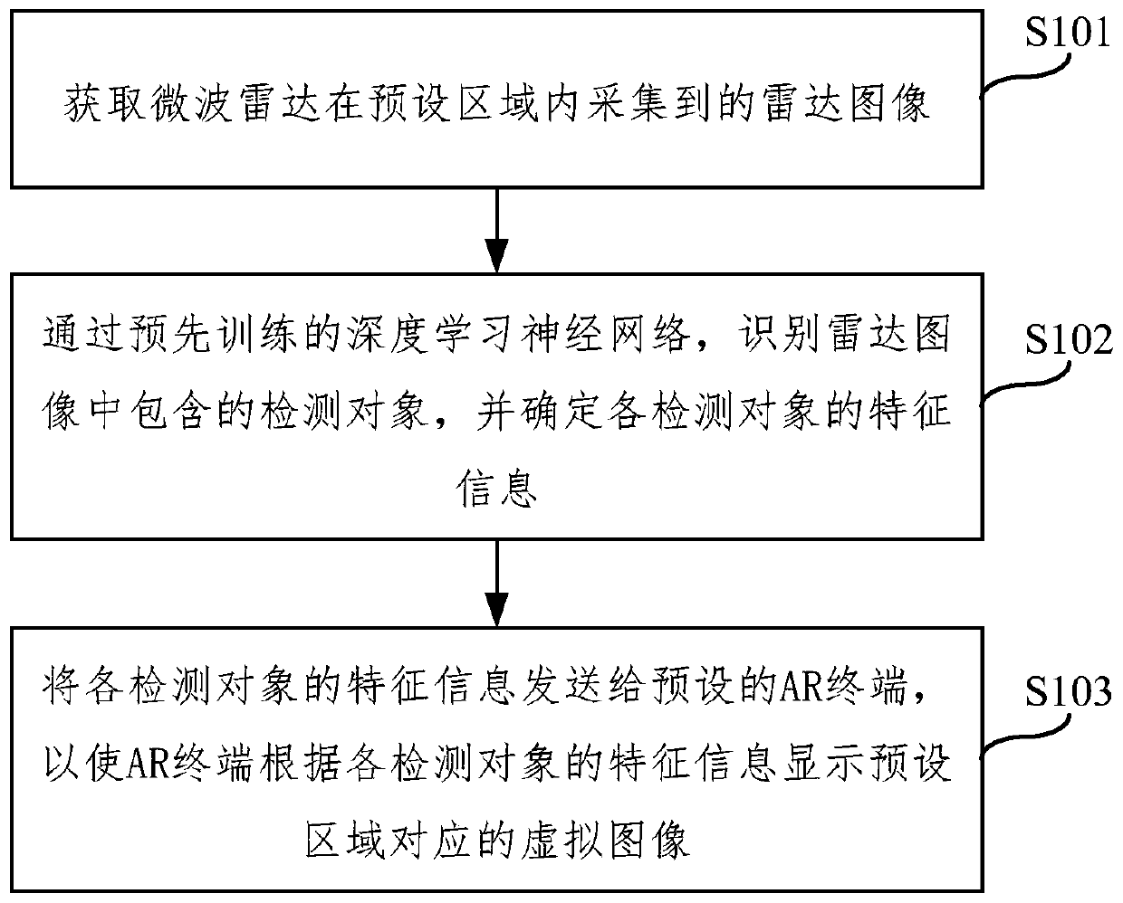 Monitoring method, device and system, monitoring equipment and readable storage medium