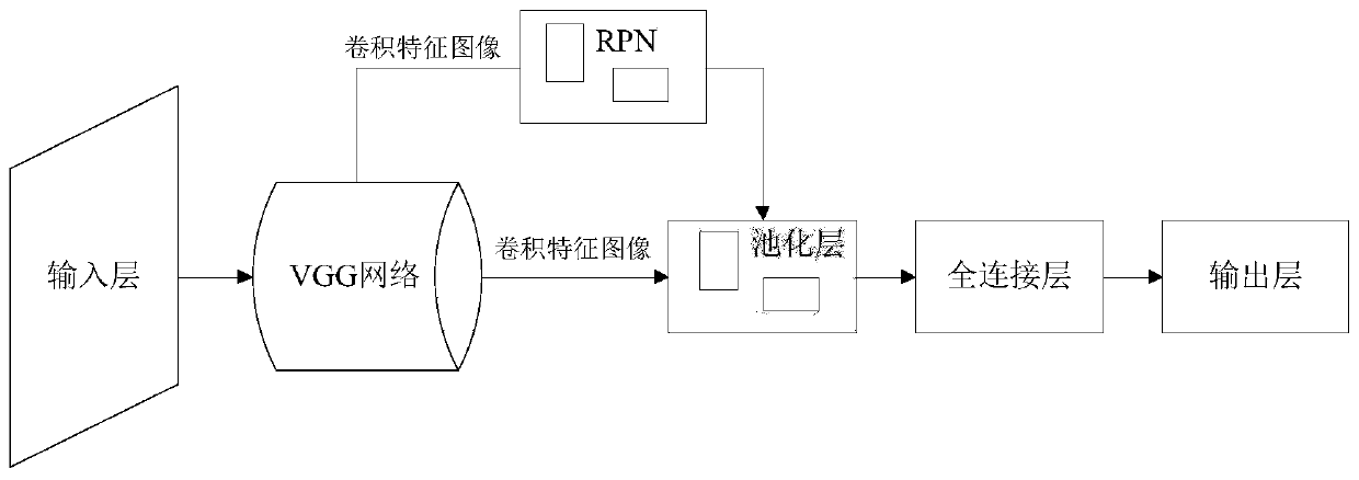 Monitoring method, device and system, monitoring equipment and readable storage medium