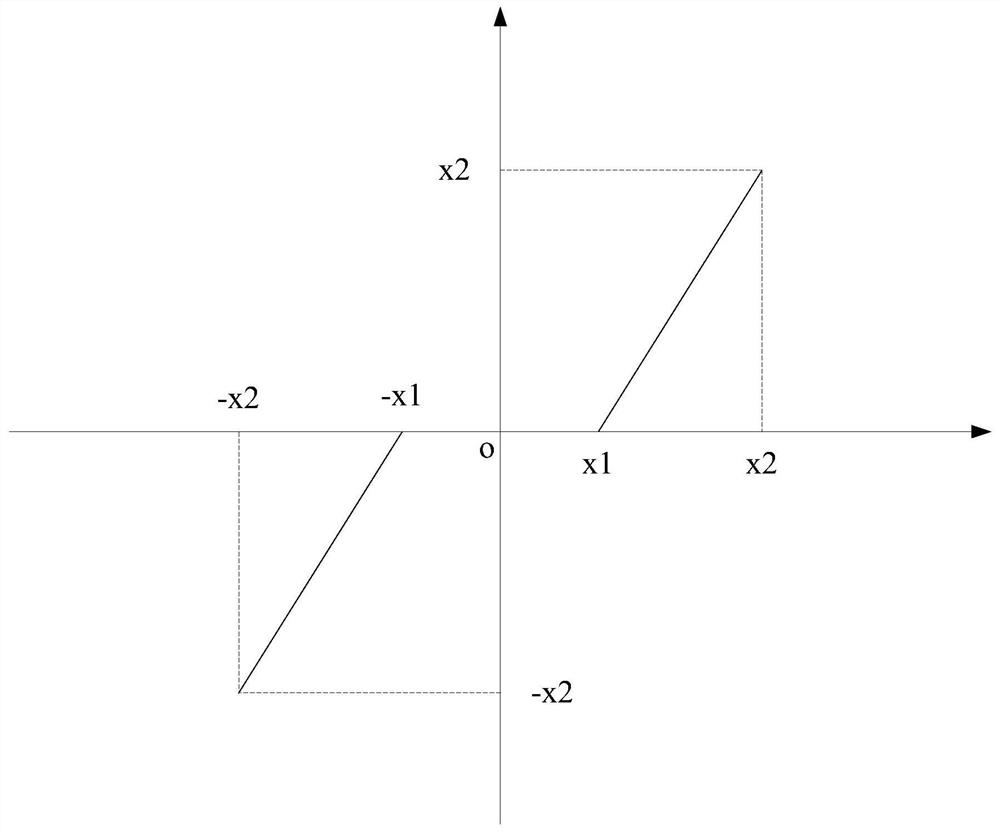 An image fusion method and device