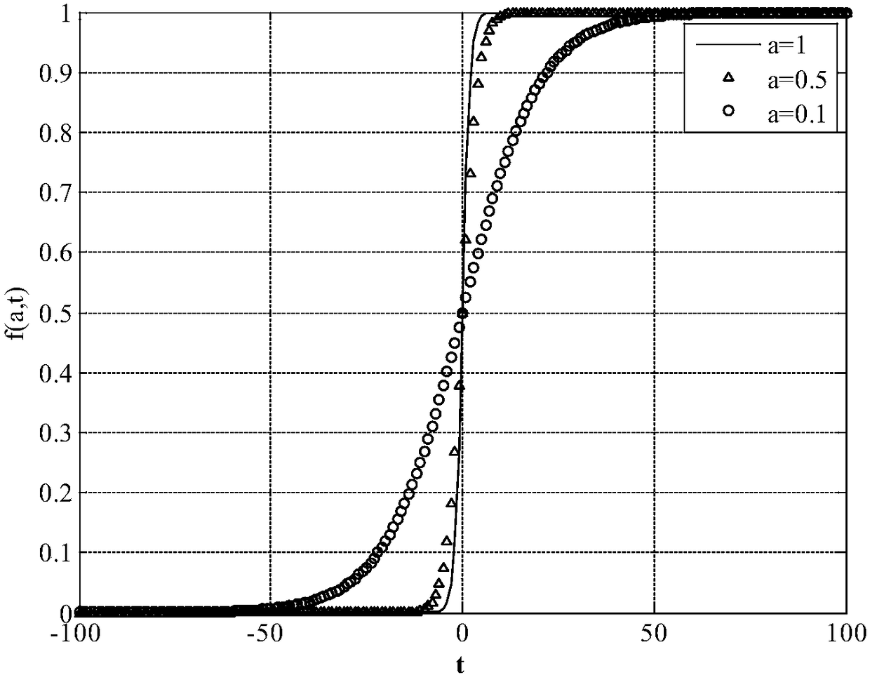 Probability-Based Unsupervised Defect Prediction Method