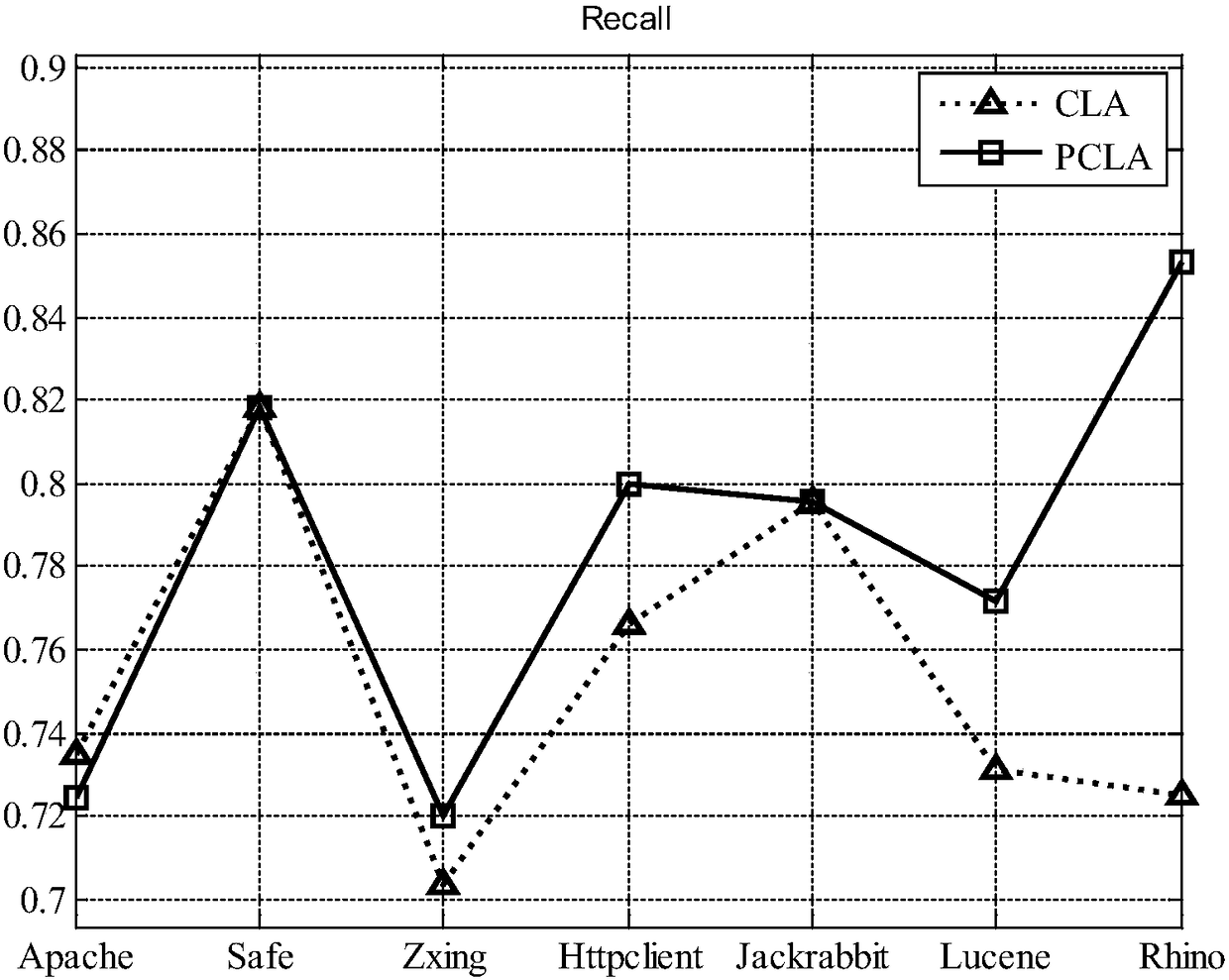 Probability-Based Unsupervised Defect Prediction Method