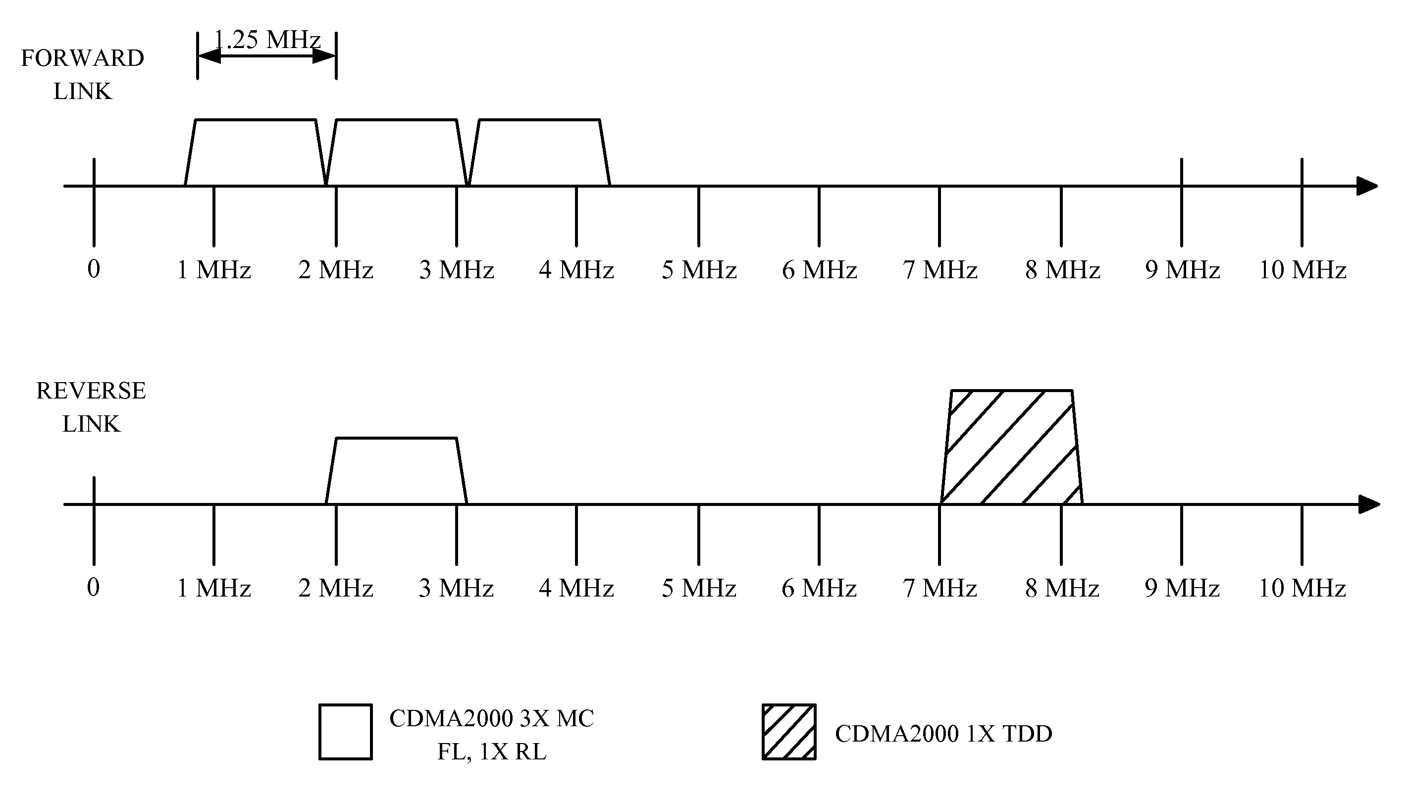 Method and apparatus using a multi-carrier forward link in a wireless communication system