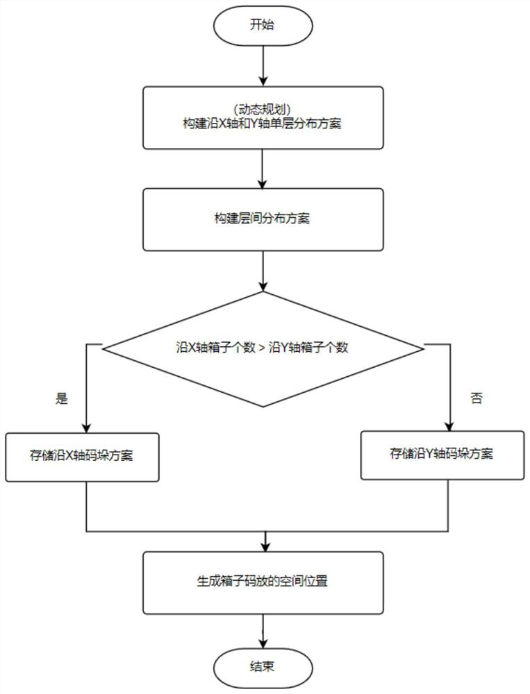 Order-based generation system and method for stable mixed box stack type box supply sequence