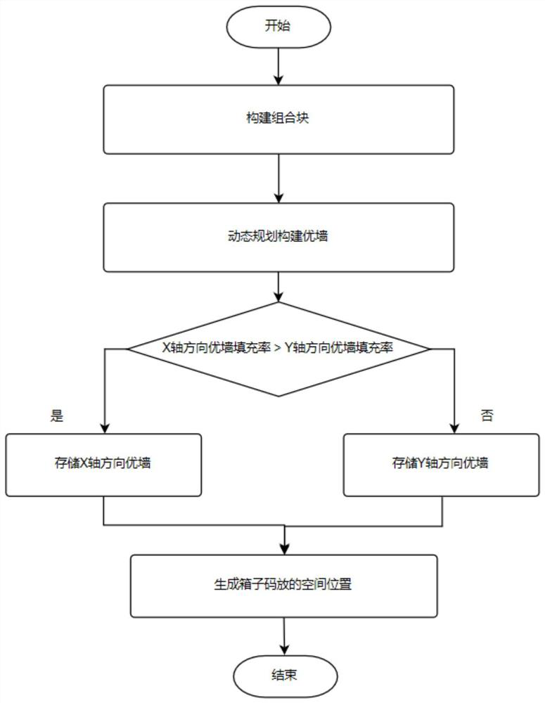 Order-based generation system and method for stable mixed box stack type box supply sequence