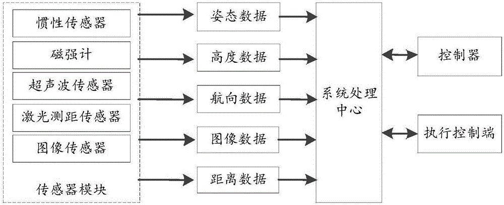 Space structure detection method and device for unmanned aerial vehicle