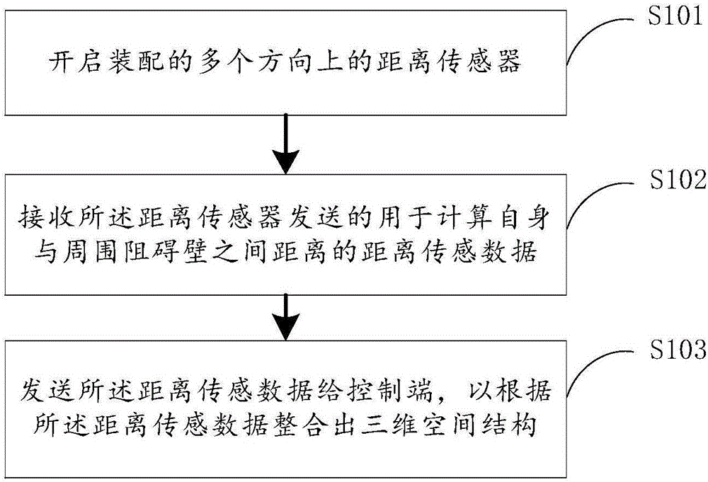 Space structure detection method and device for unmanned aerial vehicle