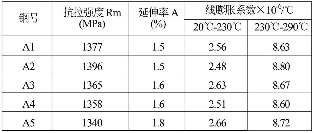 High-strength low-expansion invar alloy wire rod and manufacturing method thereof