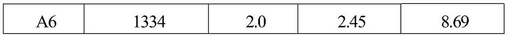 High-strength low-expansion invar alloy wire rod and manufacturing method thereof