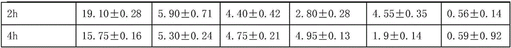 Grape composite powder capable of improving endurance and preparation method of grape composite powder