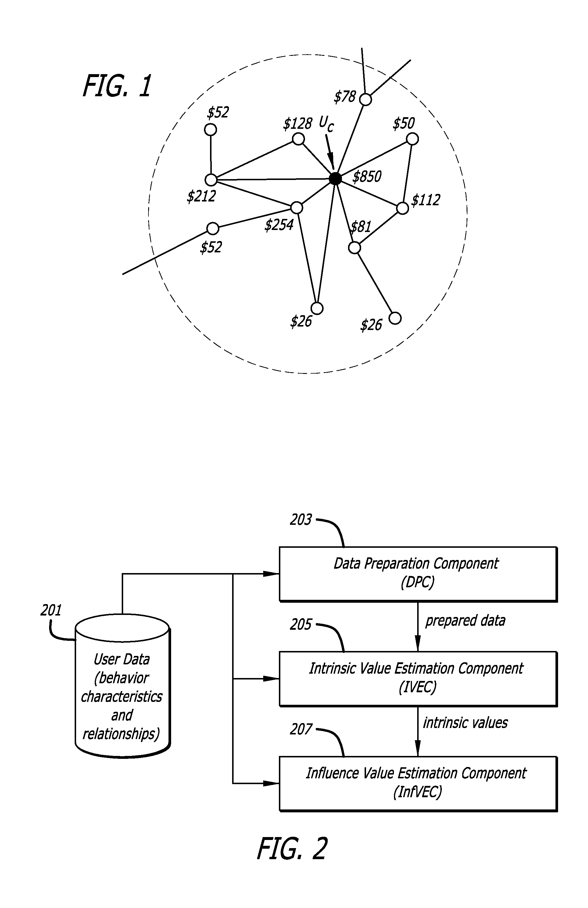 Estimating value of user's social influence on other users of computer network system