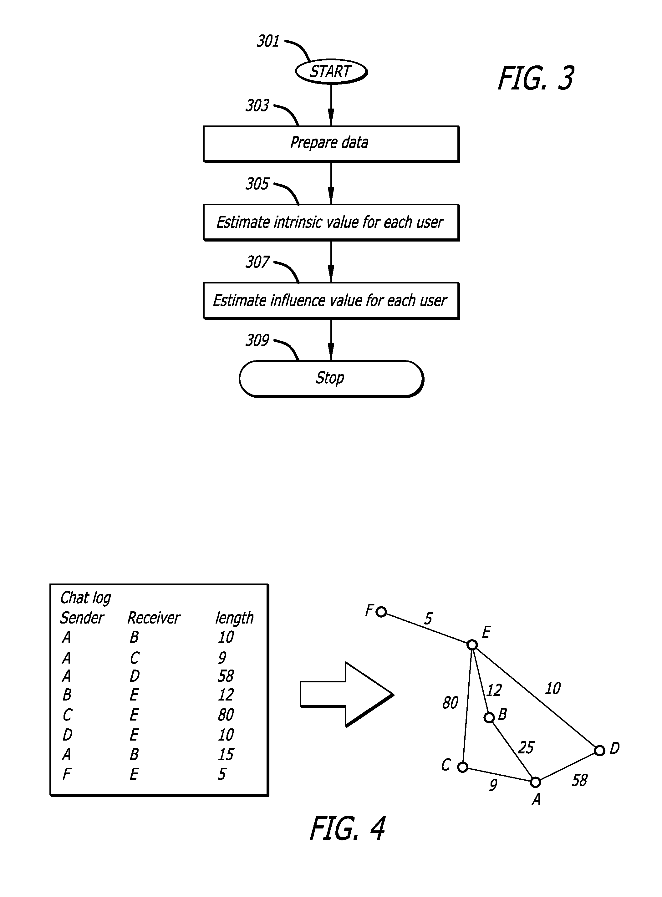 Estimating value of user's social influence on other users of computer network system