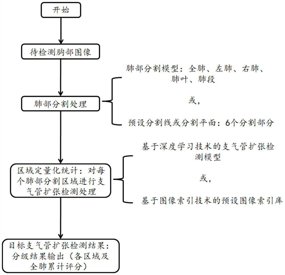 Image processing device and method and storage medium