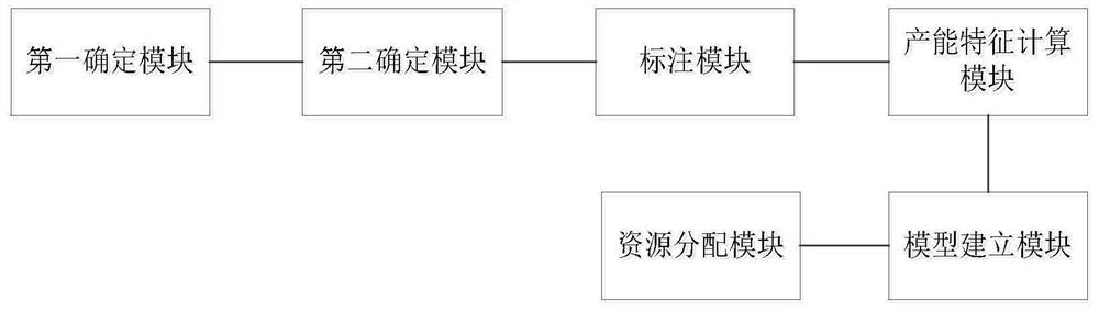 Method and system for carrying out customer distribution according to capacity of service provider,terminal and medium