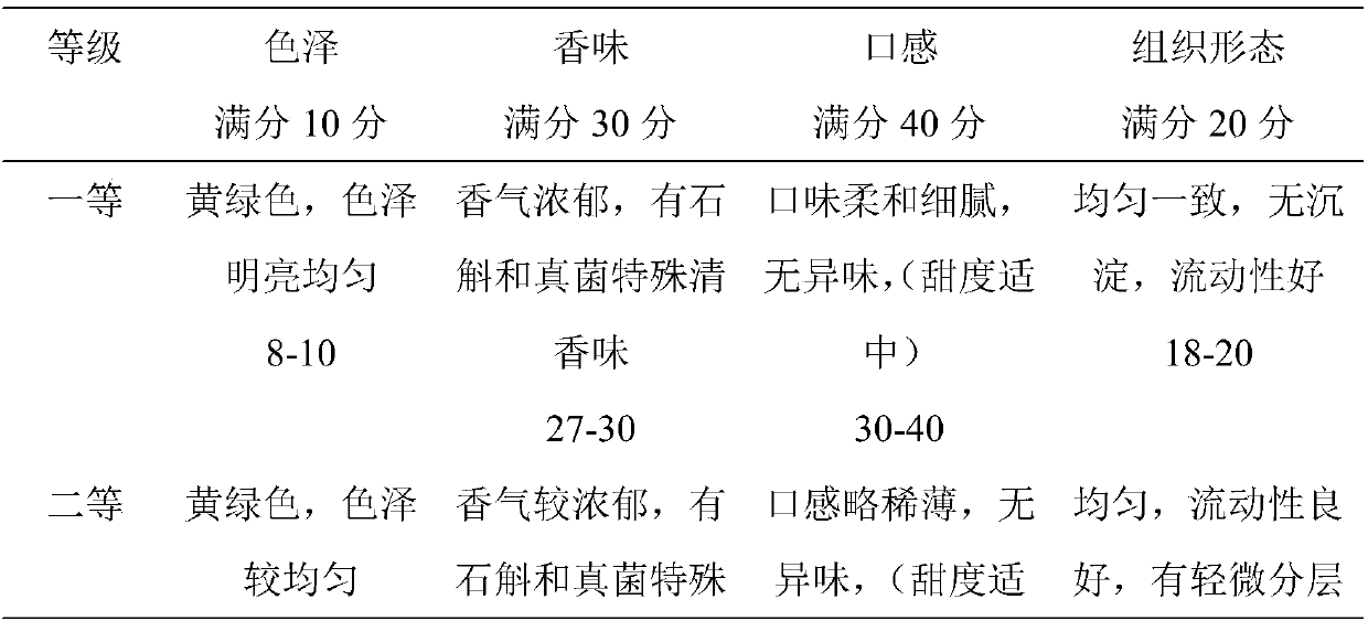 Preparation method of dendrobium officinale fungus fermented product, fermented product and application of fermented product