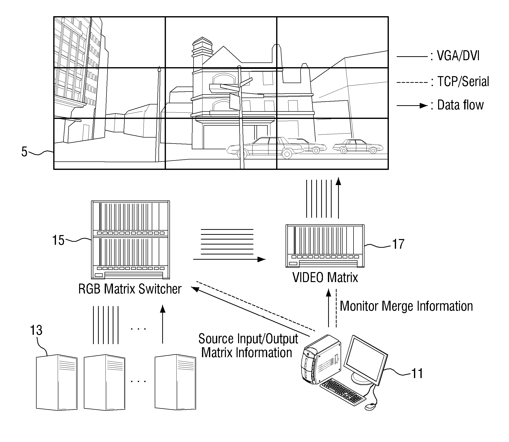 Video wall control system and method