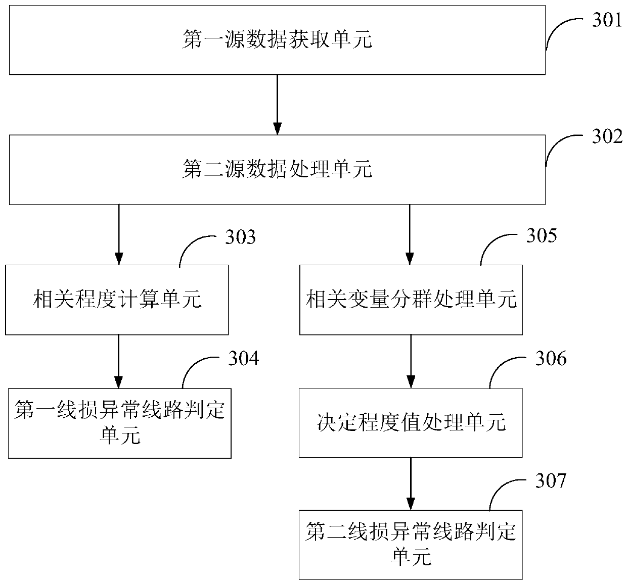 Method and Device for Diagnosing Abnormal Line Loss Based on Characteristic Model of Electricity Curve