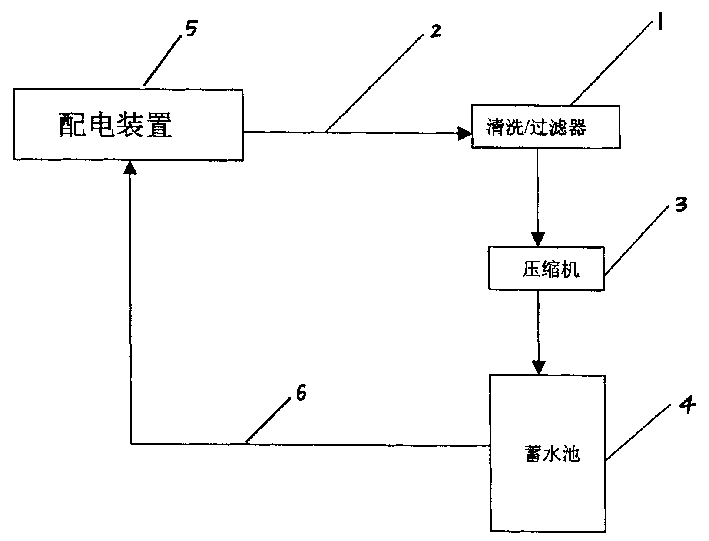 Method and equipment for recycling sulfur hexafluoride from power distribution unit