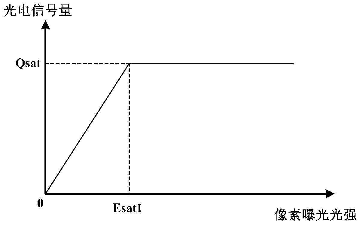 Image sensor with high dynamic range