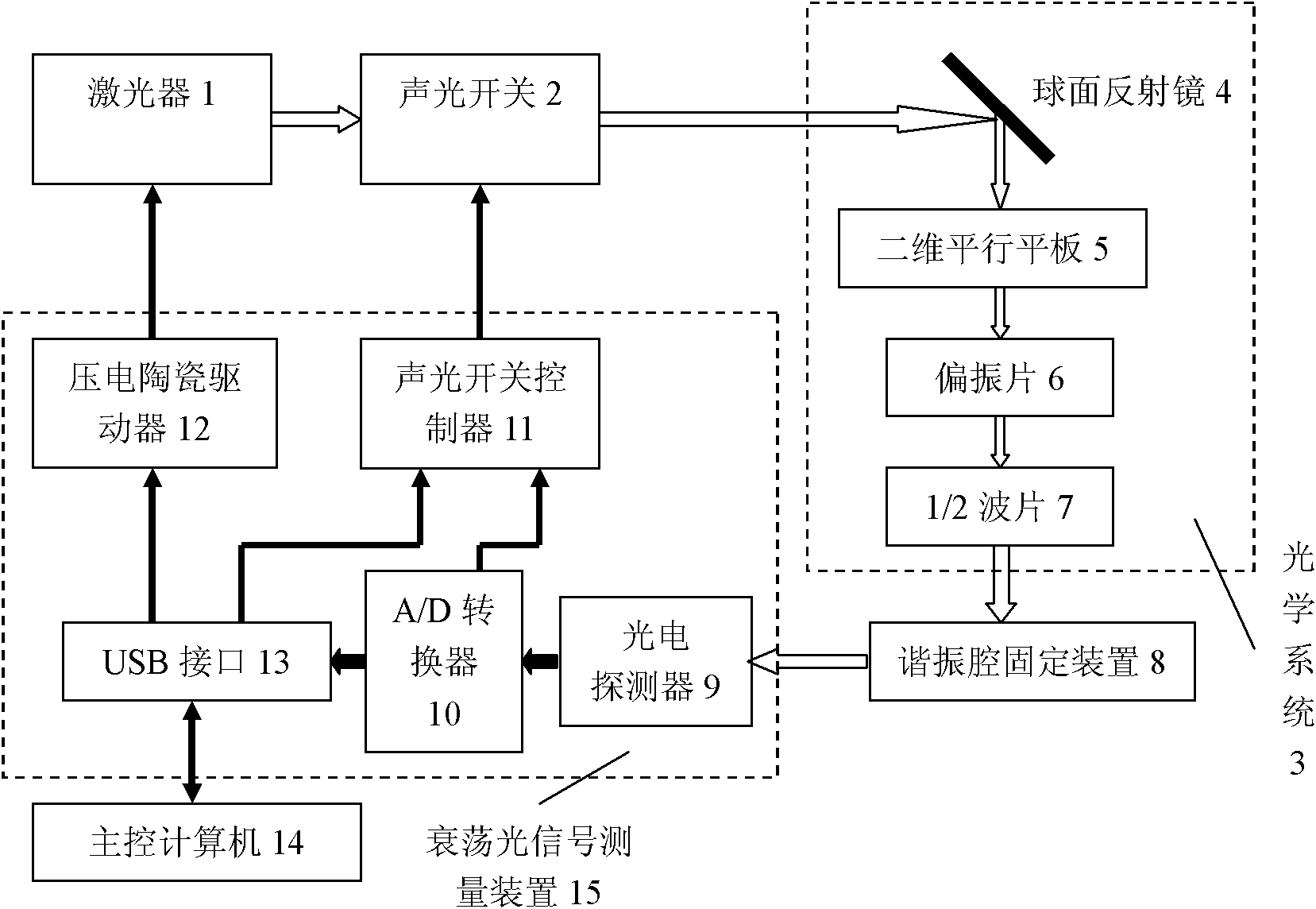 System for measuring loss of optical resonant cavity based on optical cavity ring-down method