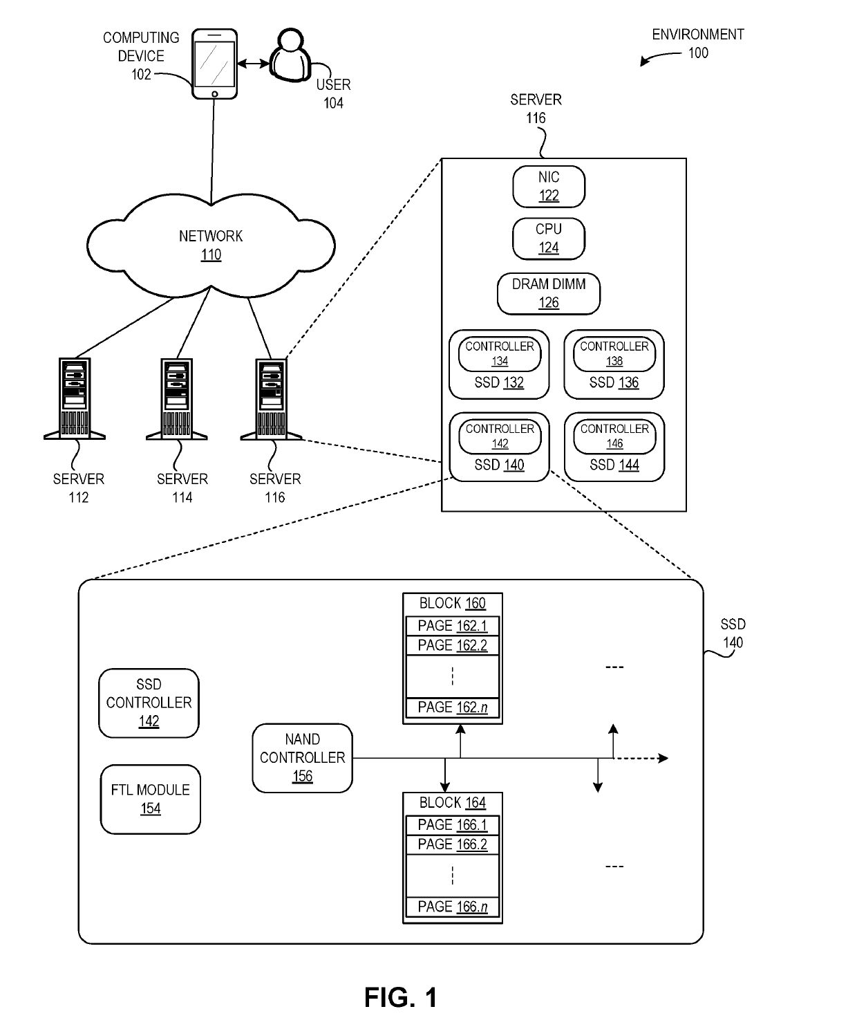 Method and system for enhancing flash translation layer mapping flexibility for performance and lifespan improvements