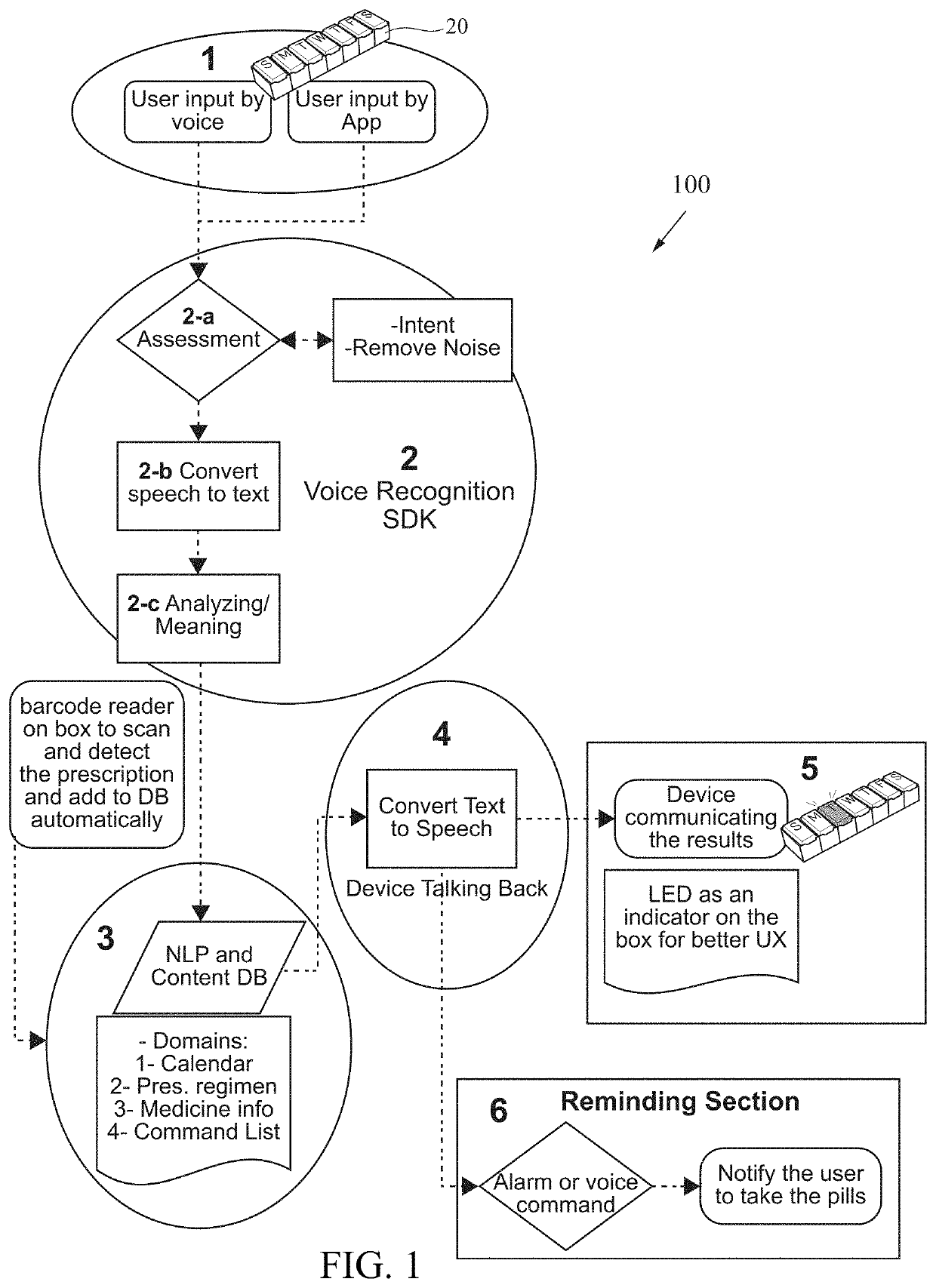 Pill Organization Utilizing A Voice-Based Virtual Assistant