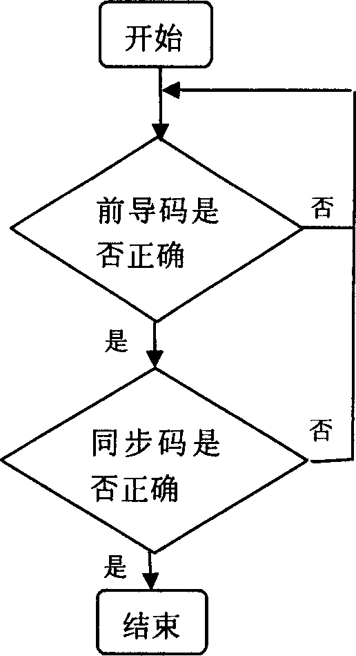 Manchester code decoding method and application apparatus therefor