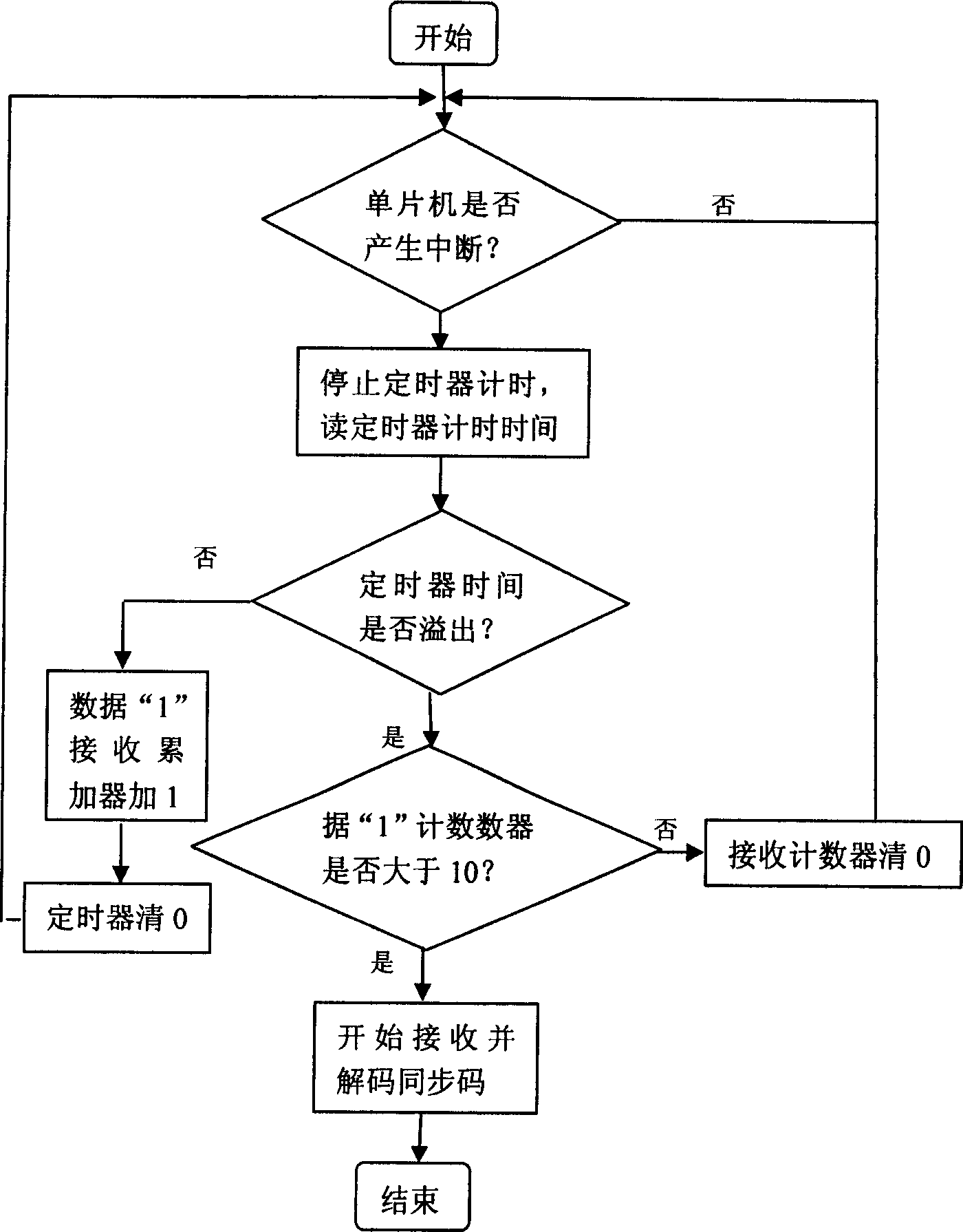 Manchester code decoding method and application apparatus therefor