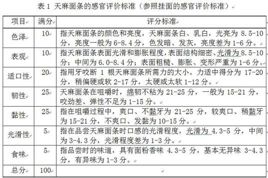 Gastrodia elata noodles and processing method thereof