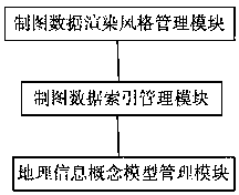 Geographic information based cartographic data three-dimensional display system