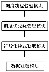 Geographic information based cartographic data three-dimensional display system