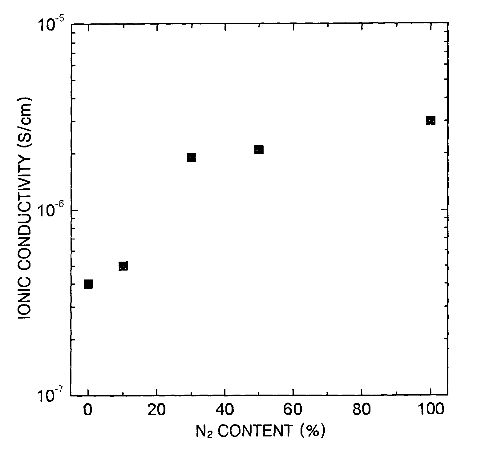 Solid electrolyte and battery employing the same