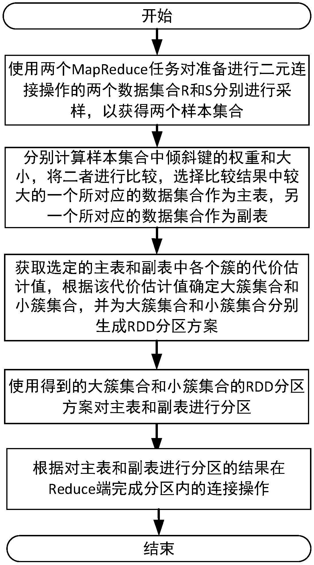 Binary equivalent connection tilt optimization method based on distributed sensing