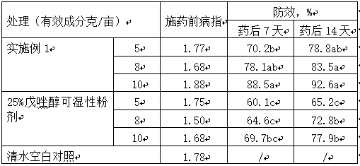 Preparation method and application of safe azoxystrobin suspension agent