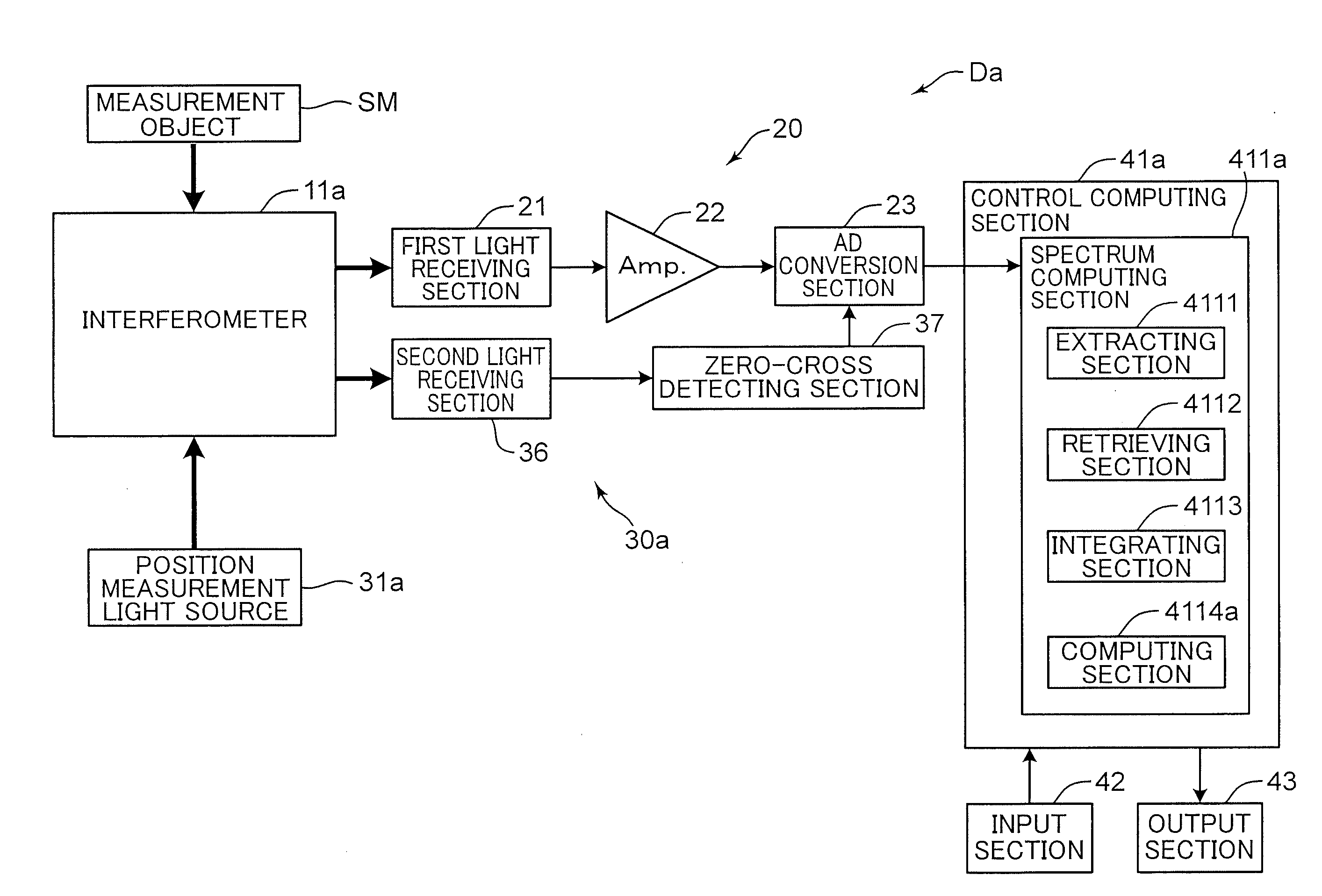 Fourier transform spectrometer and fourier transform spectroscopic method