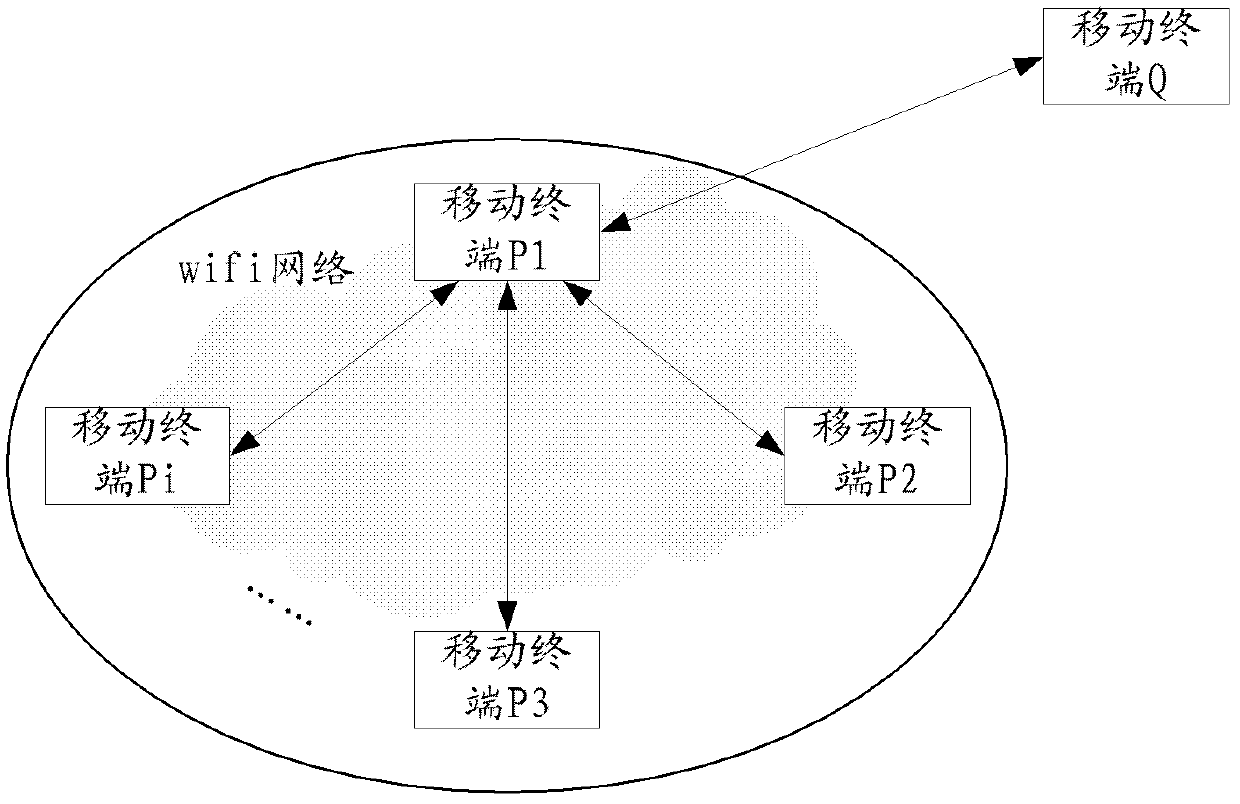 Method and system for achieving multi-party call and mobile terminal