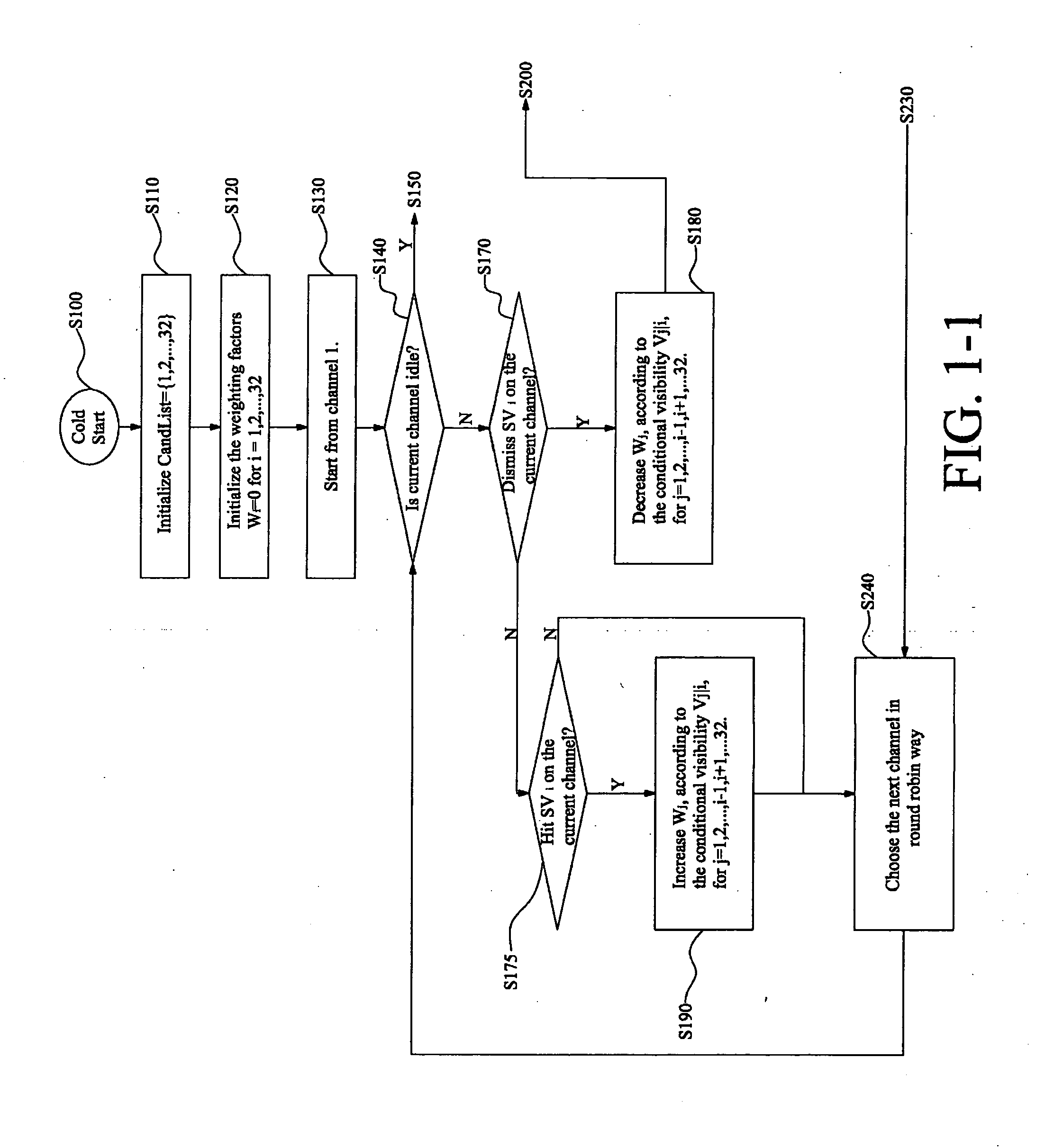 Cold start satellite search method