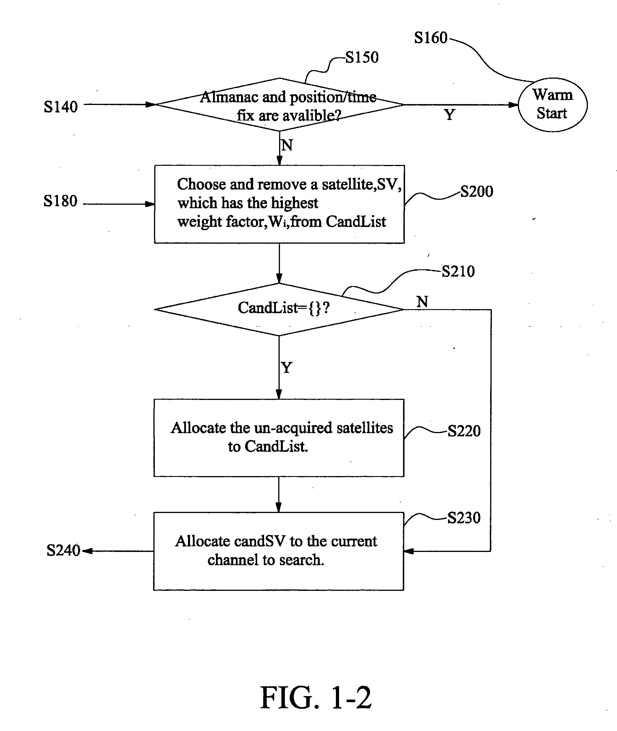 Cold start satellite search method