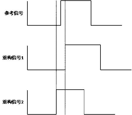 All-digital phase locked loop and fast phase locking method thereof