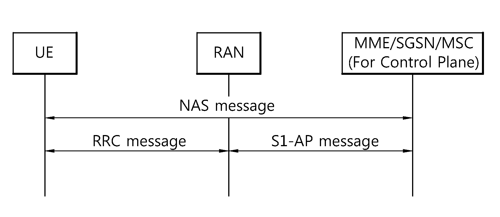 Method of controlling congestion of mtc data in a mobile communication system