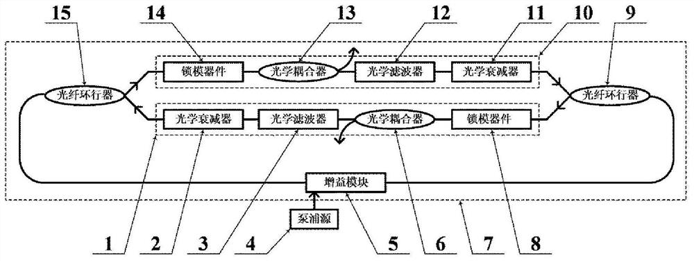 A four-comb synchronization generation method based on double-ring integrated resonator