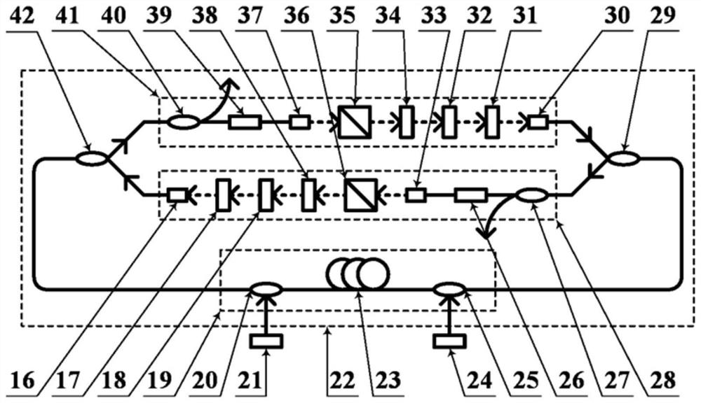 A four-comb synchronization generation method based on double-ring integrated resonator