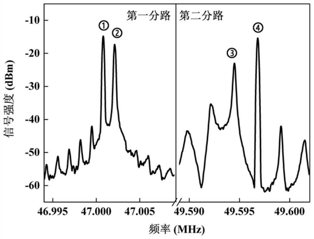 A four-comb synchronization generation method based on double-ring integrated resonator