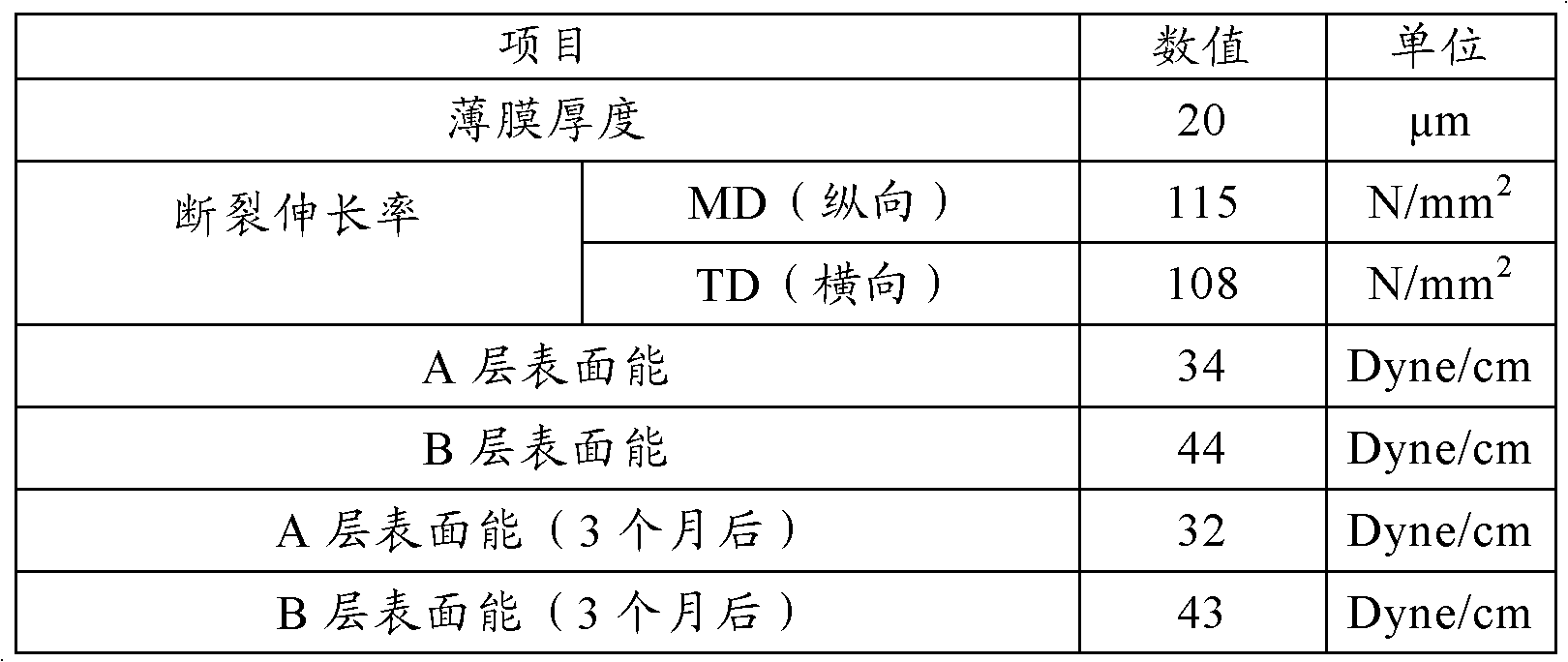 Low surface energy polyester film and preparation method and application thereof