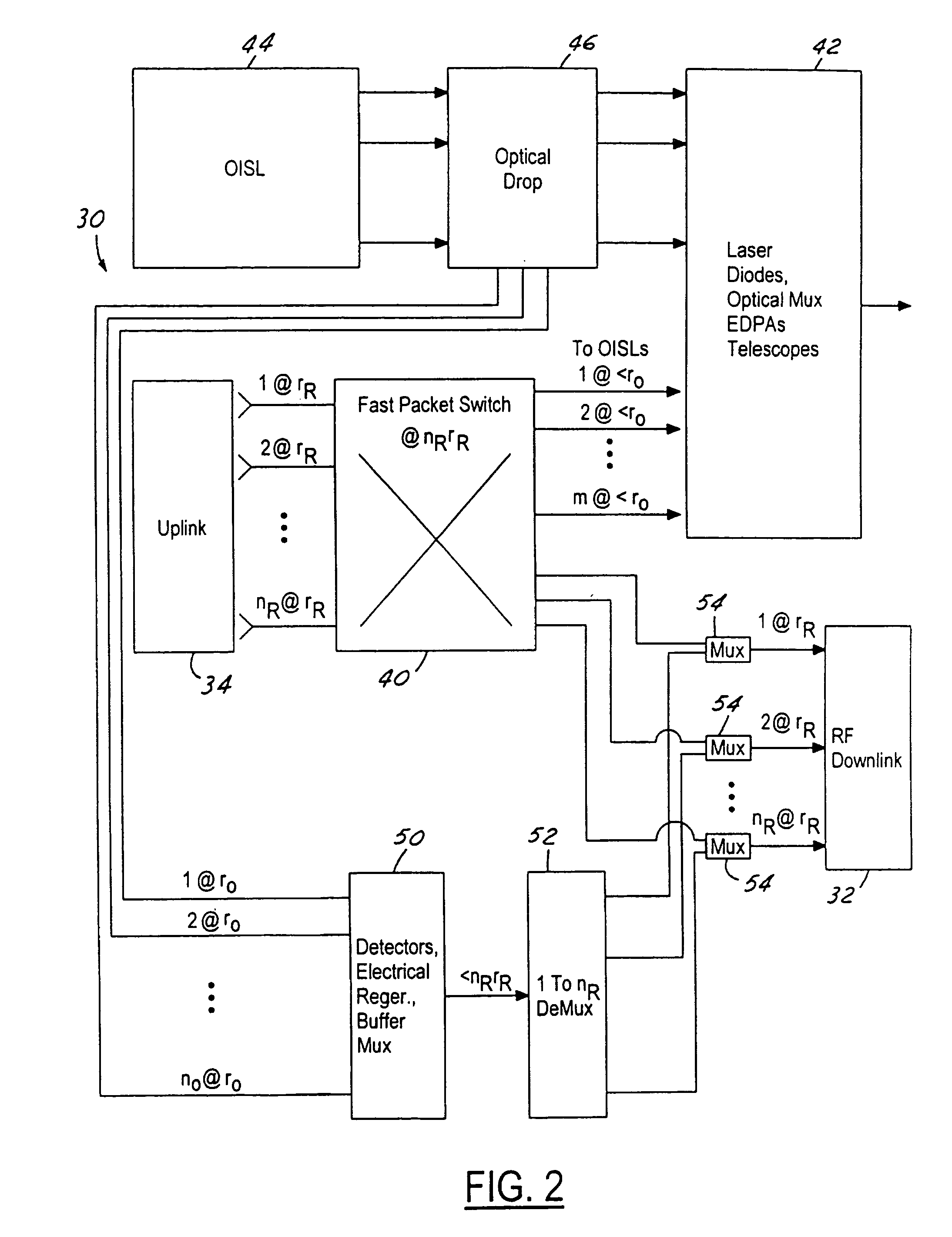 Architecture for an optical satellite communication network